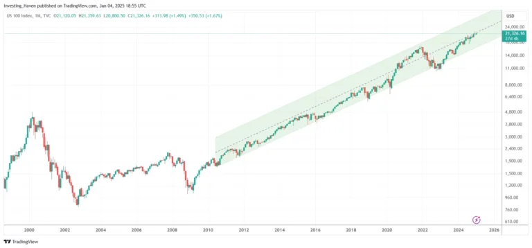 Nasdaq Growth Trends: Where Tech is Headed in 2025