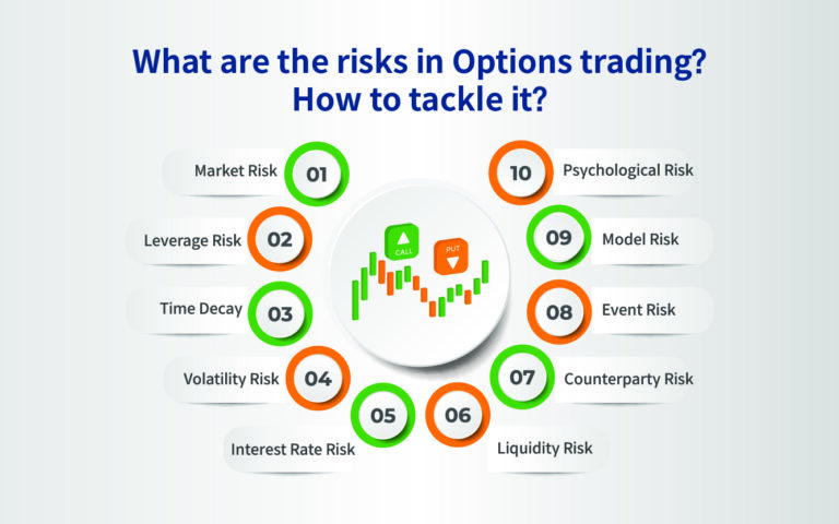 Risk Considerations in Options and Derivatives Trading